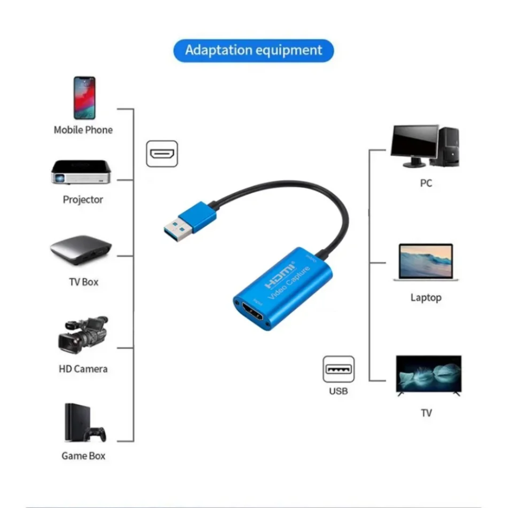 USB 3.0 Video Capture Card HD  - Webcam Hd 1080P ulasan dan harga
