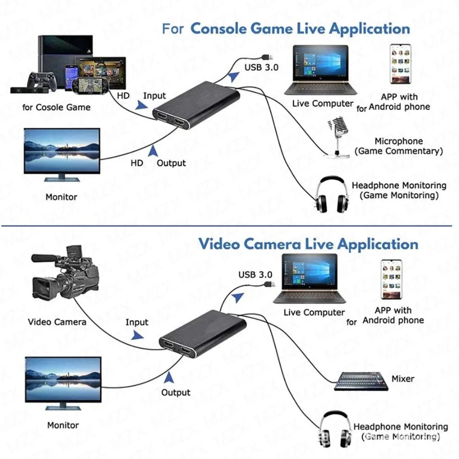 4K USB 3.0 Video Capture Card  - Webcam Hd 1080P ulasan dan harga